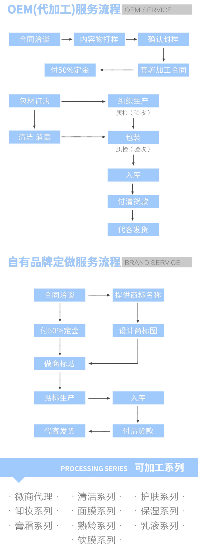 花木OEM图_05.jpg